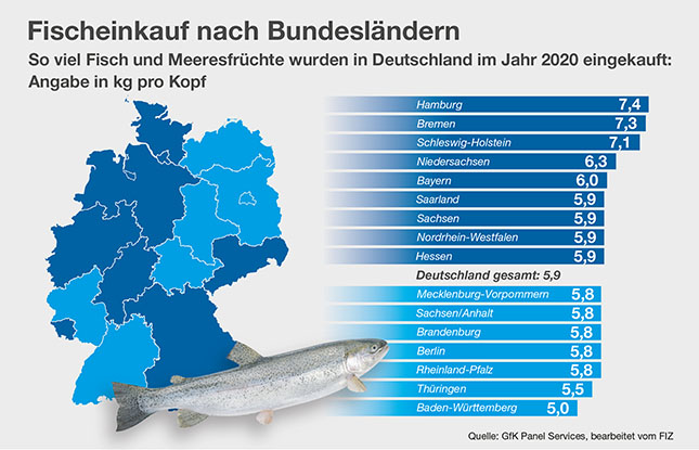 FIZ Fischeinkauf Bundeslaender klein