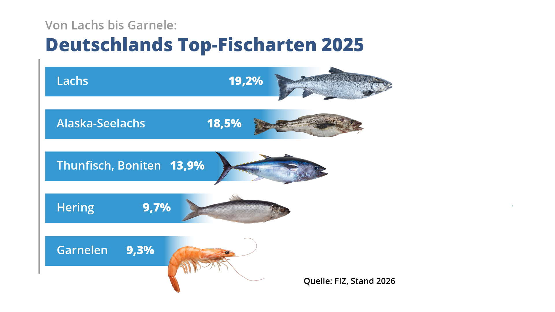 Marktzahlen im Vergleich März/April 2023/25