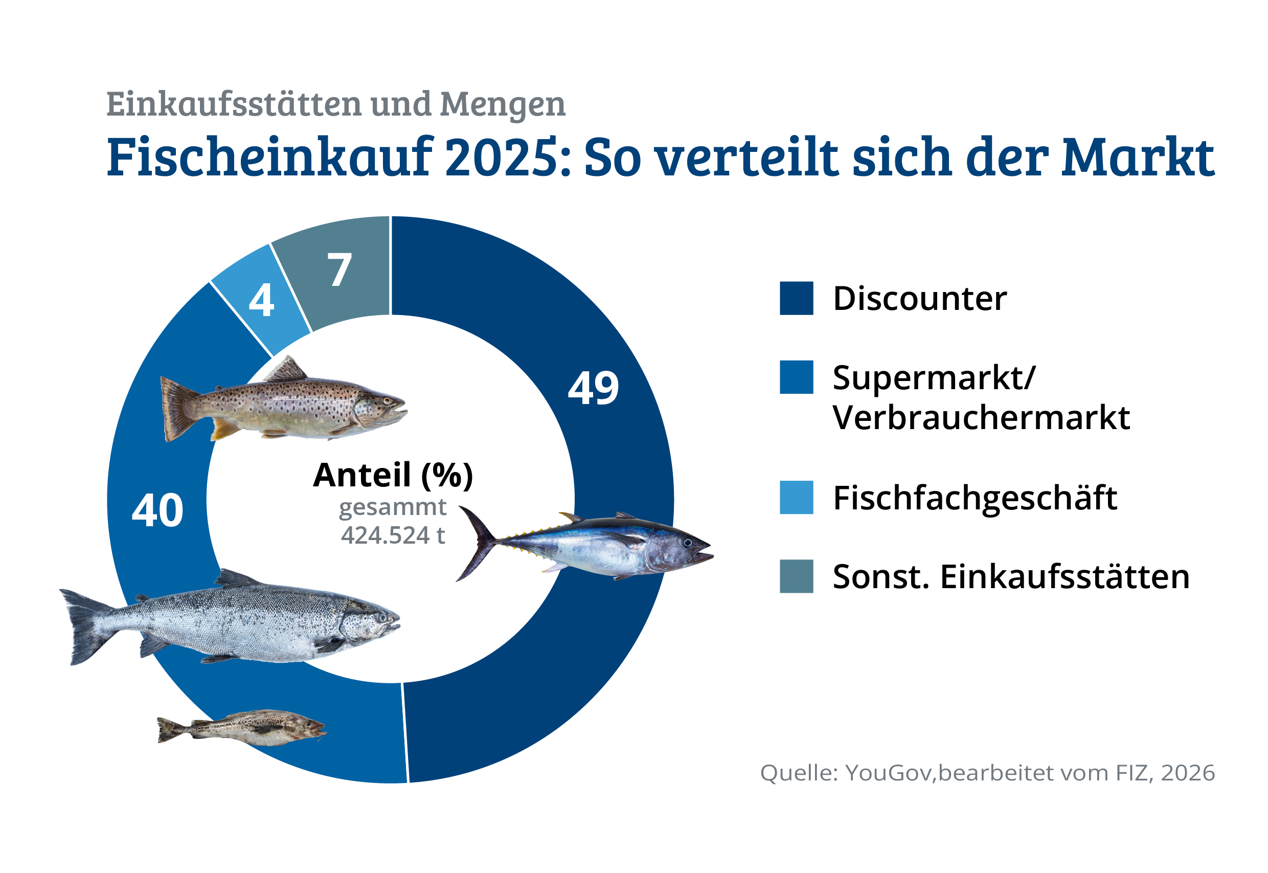 Marktzahlen im Vergleich März/April 2023/25