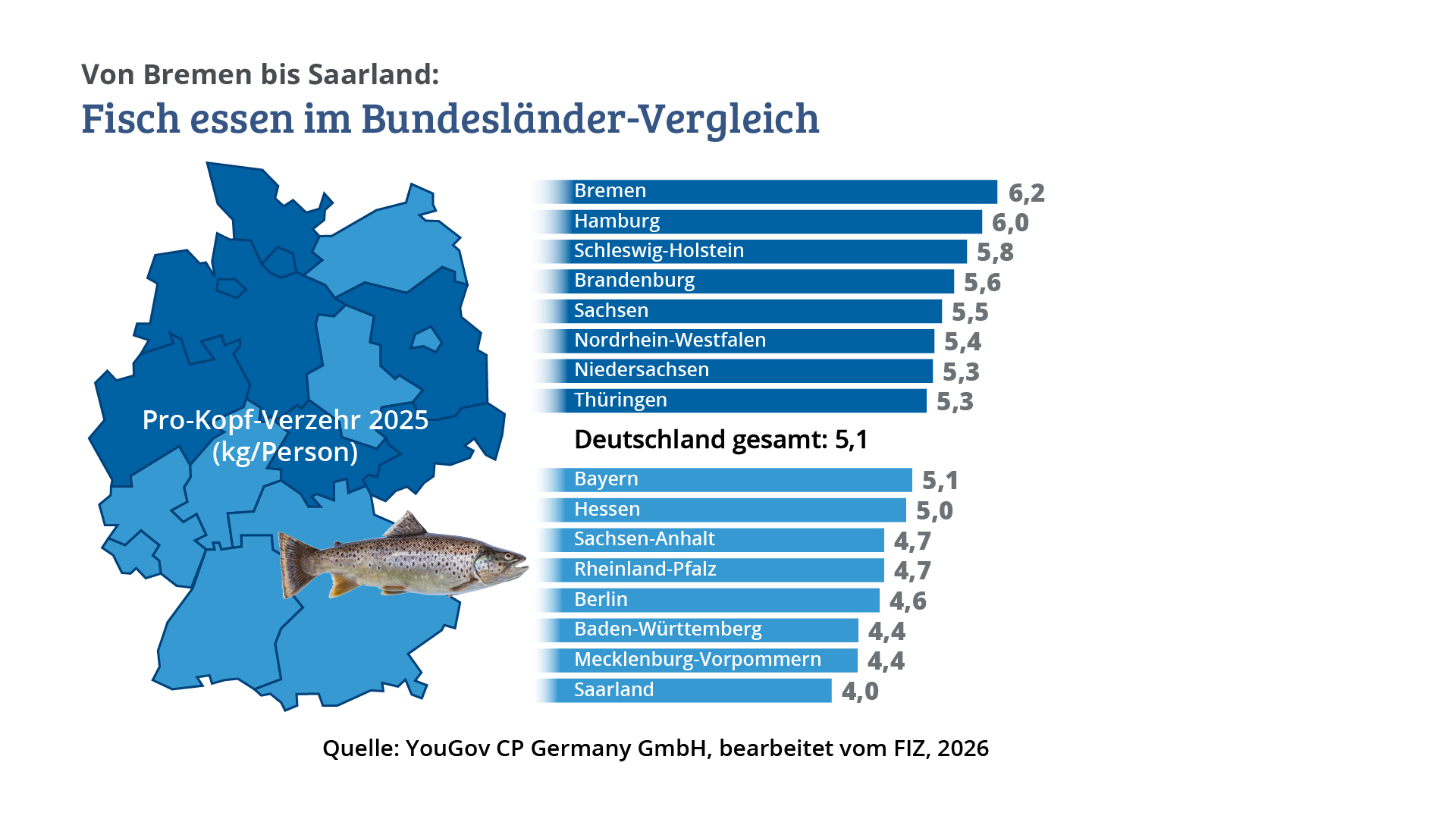 Marktzahlen im Vergleich März/April 2023/25